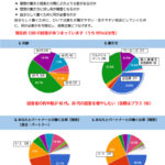 生活時間調査進捗1208のサムネイル